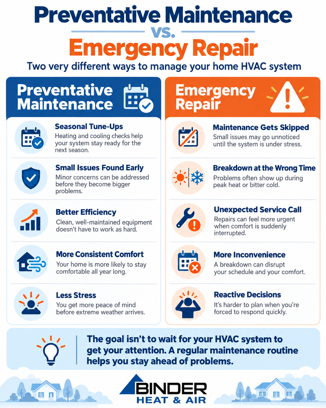 HVAC Preventive Maintenance vs Emergency HVAC Repair Infographic